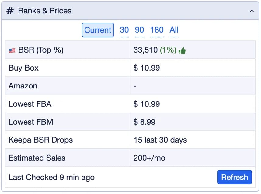 The extension's Ranks & Prices panel: the BSR, Buy Box, Amazon, lowest FBA and lowest FBM prices, the rank drops and the estimated sales for the current, 30, 90 and 180 day periods