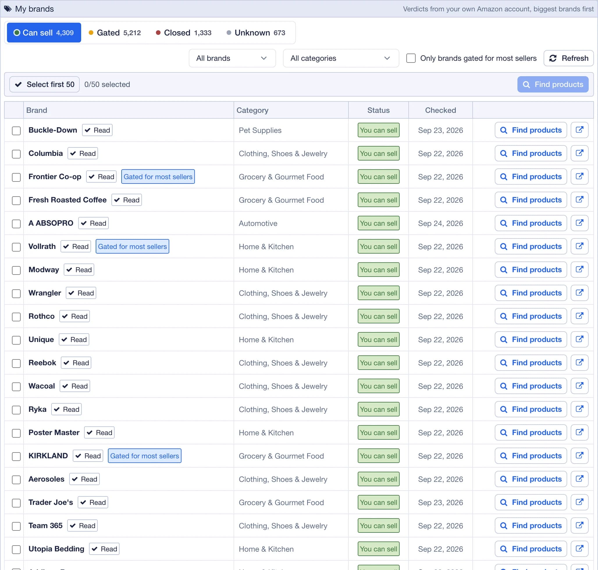 My brands: the brands of the picked categories sorted into Can sell, Gated, Closed and Unknown, biggest brands first, with a Find products button on each
