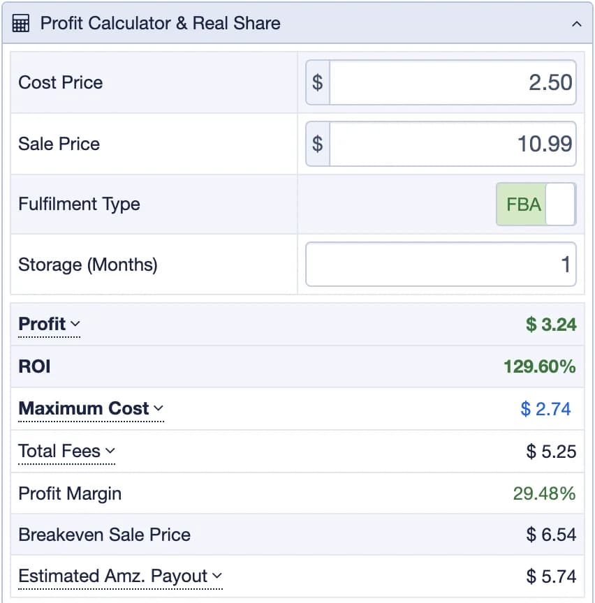 The Profit Calculator & Real Share panel: cost price, sale price, fulfillment type, storage months, profit, ROI, maximum cost, total fees, profit margin, breakeven sale price and estimated Amazon payout, then the market and your play
