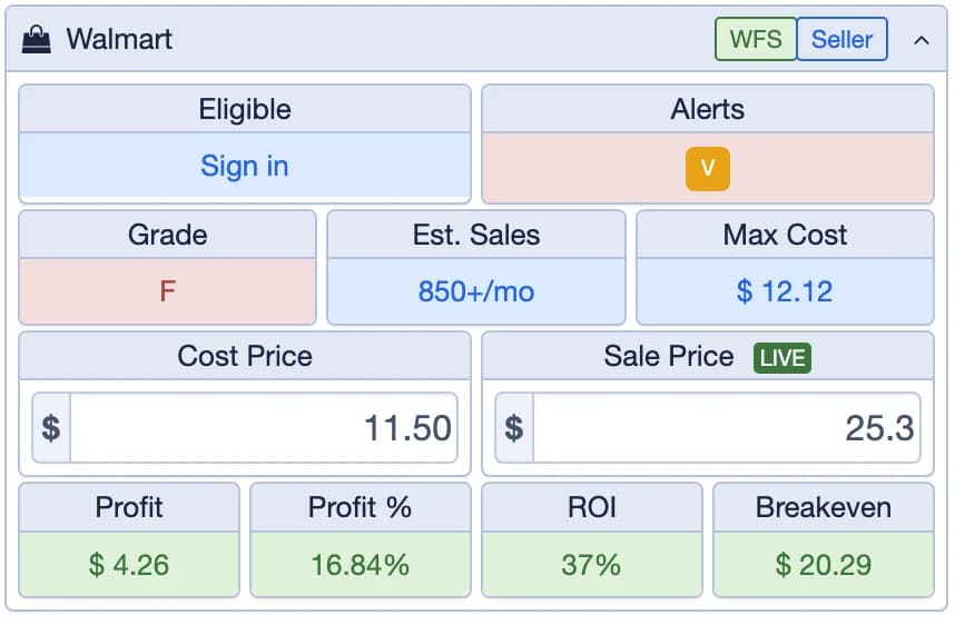 The extension's Quick Info panel on a Walmart product: Eligible, Alerts, estimated sales, Max Cost, the WFS / Seller switch, cost and sale price, profit and ROI, and the grade