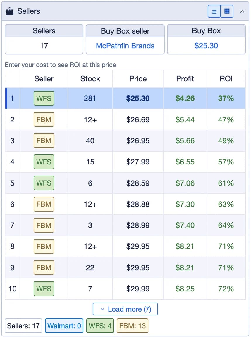 The extension's Sellers panel on a Walmart product: every seller on the listing with its fulfillment, stock and price